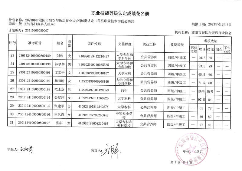 2023范县第6批成绩单C.JPG