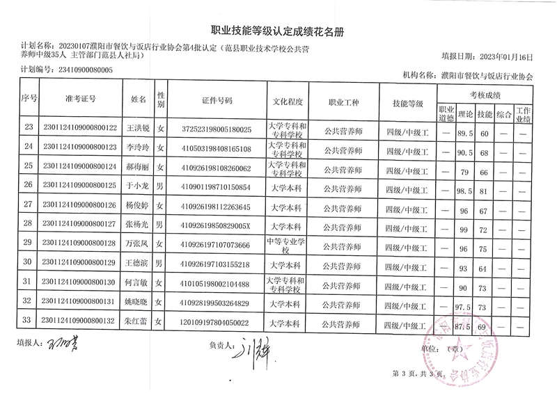 2023范县第4批成绩单C.JPG