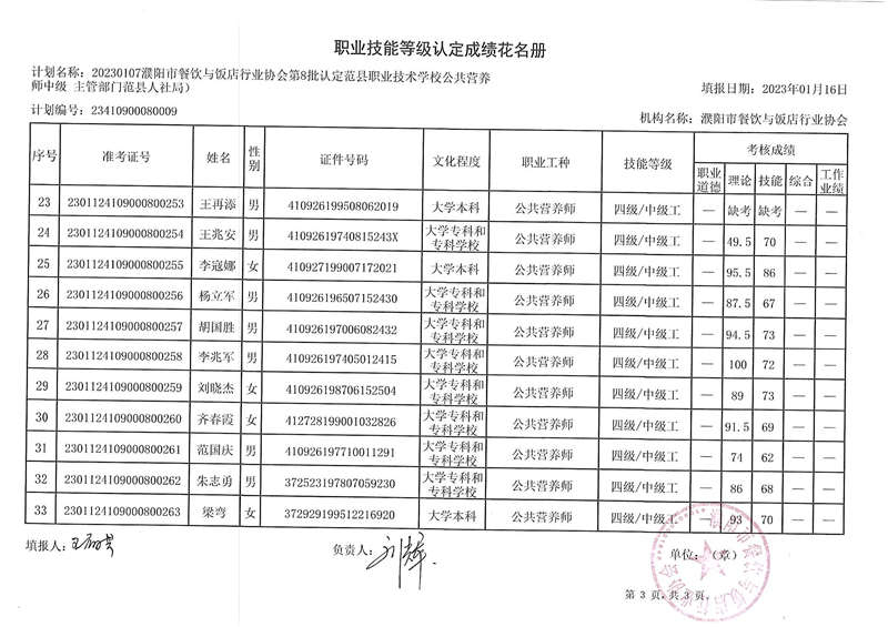 2023范县第8批成绩单C.JPG