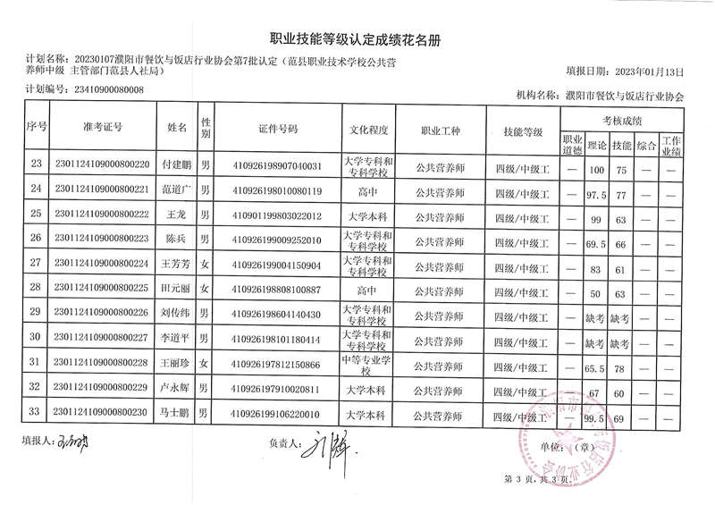 2023范县第7批成绩单C.JPG
