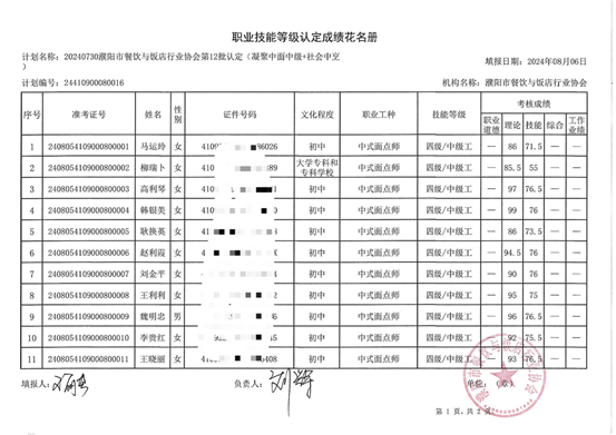 第12批成绩单A