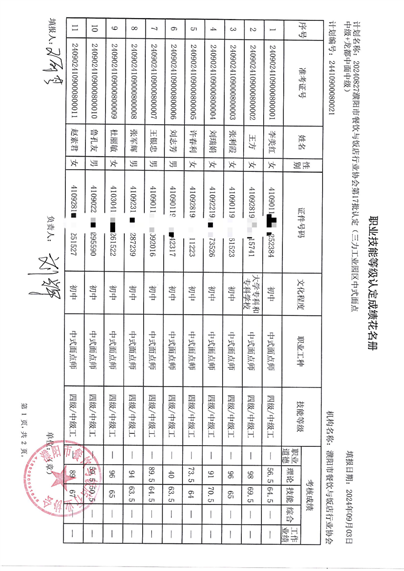 第17批成绩A