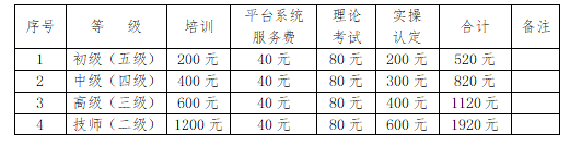 表2.jpg 表2.jpg